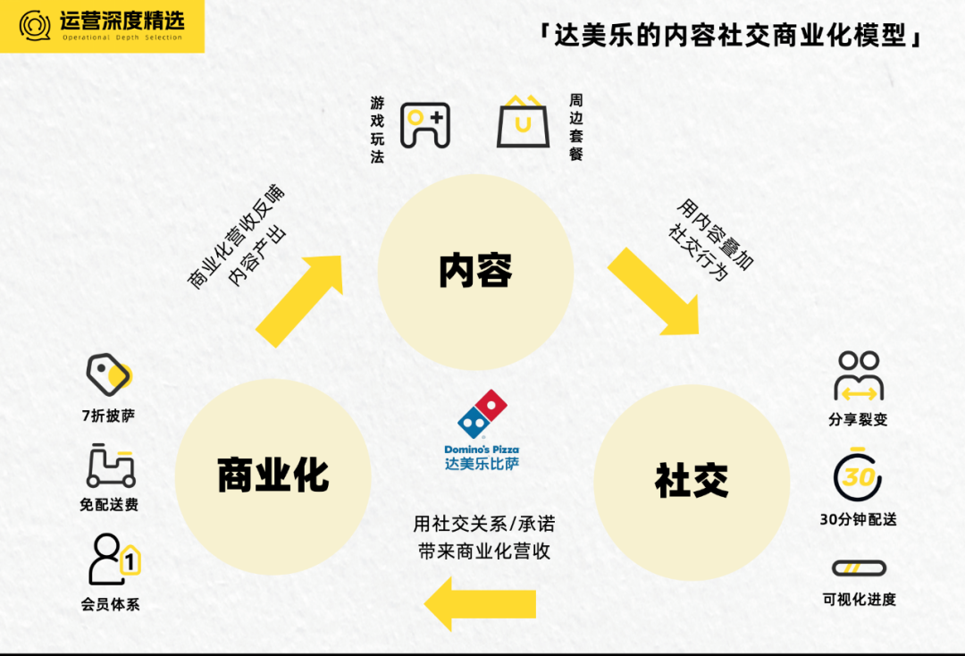 全球比萨一哥，正用微信全域经营冲击中国第一丨全域研究