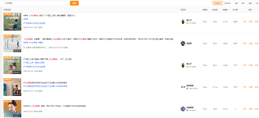 2022视频号盘点,下一个风口在哪?