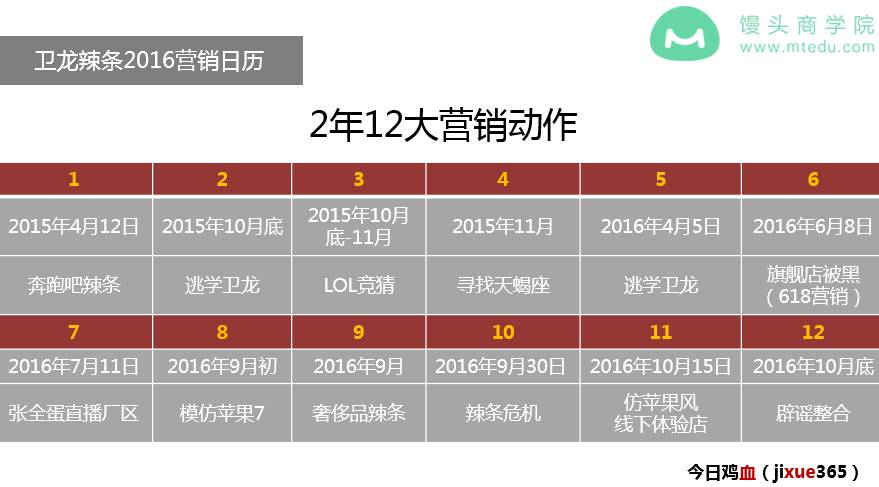卫龙辣条抽检不合格？进攻型危机公关怎么用？