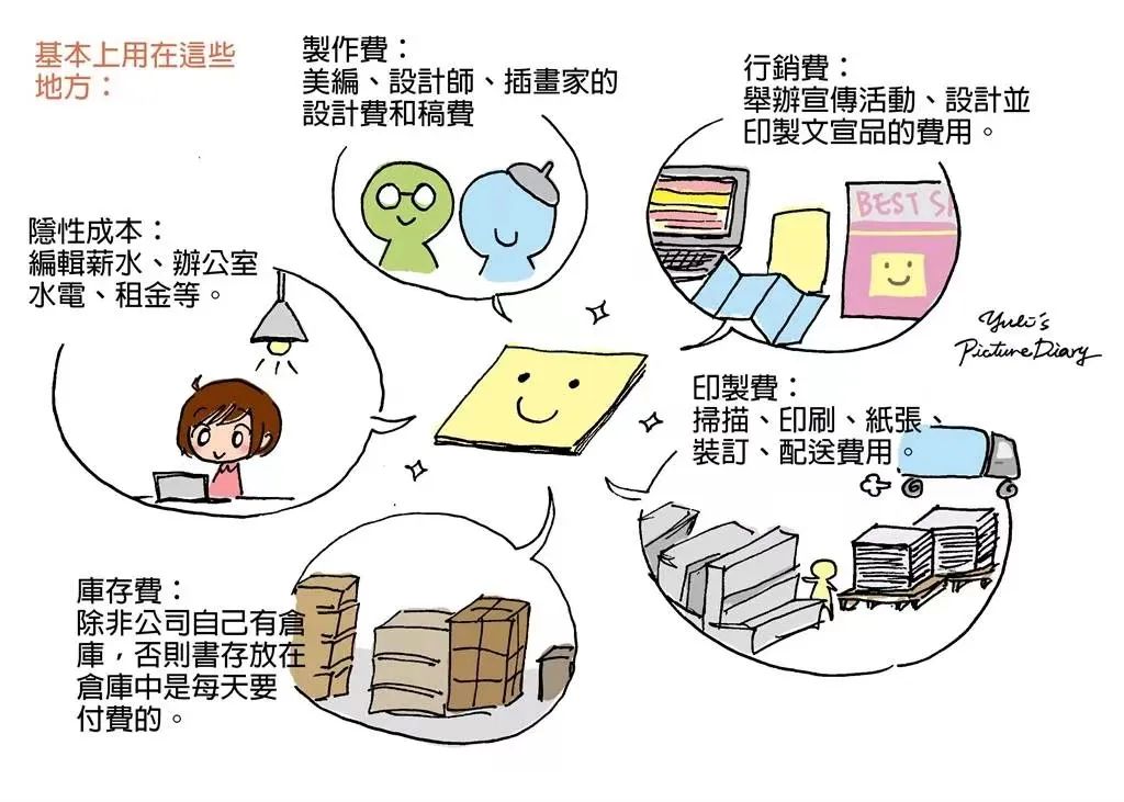电商打价格战，为什么最先扛不住的是图书业？ |  电商专题01
