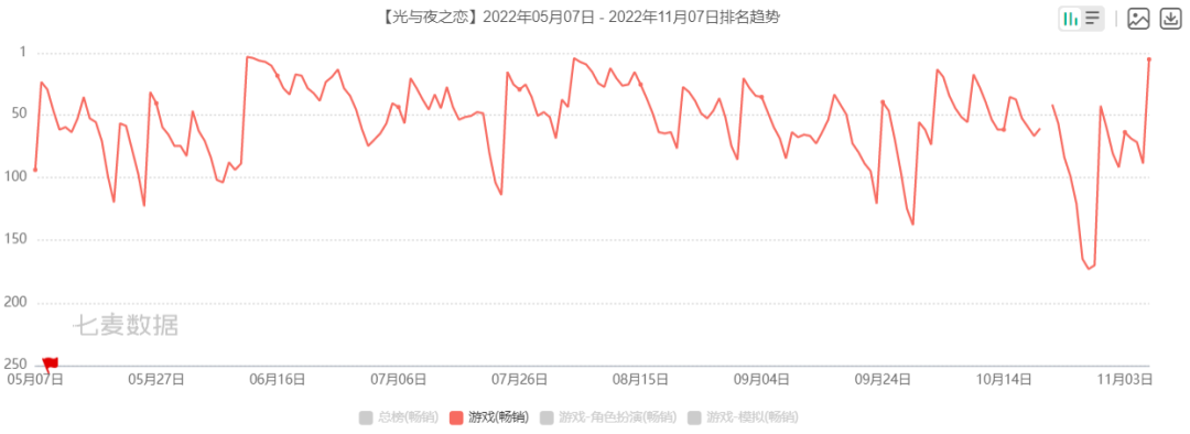 B站项目解散，字节产品停运！600亿赛道新品全面熄火？女性向Q3战况如何