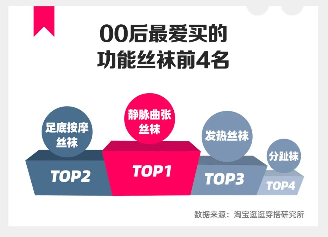 火蝠案例 | &ldquo;光腿神器&rdquo;的爆款秘籍，淘宝C店实现月销超70W+