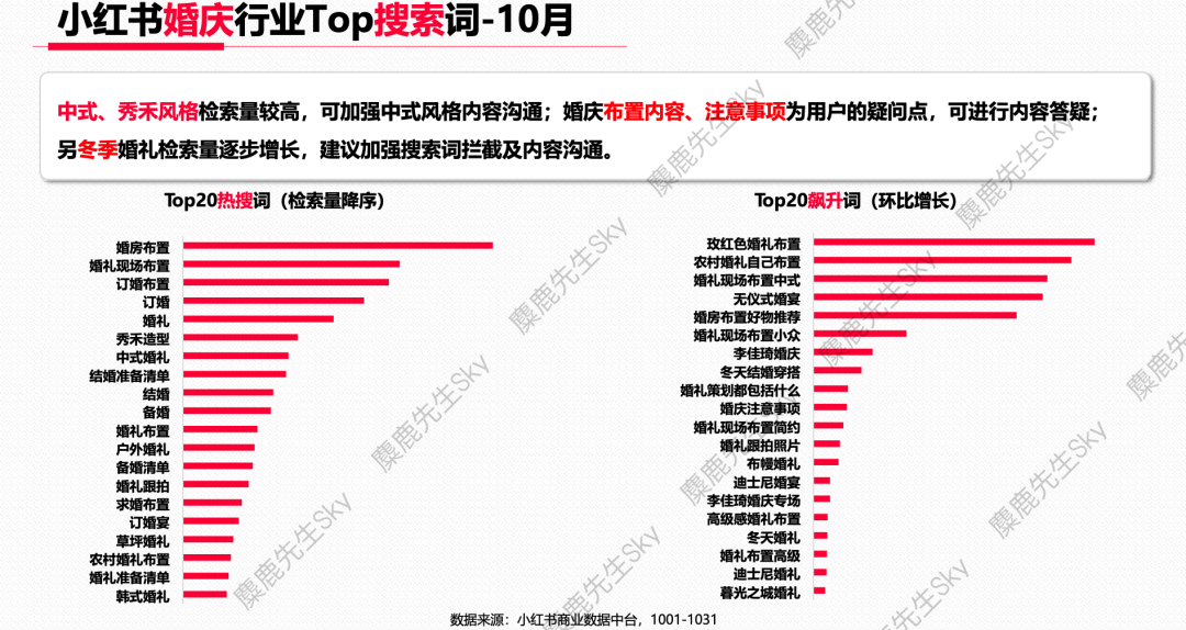 【爆文必备】最新!小红书八大类热搜词