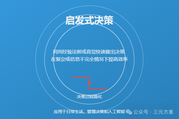 数据分析思维清单22/50:用户决策理论