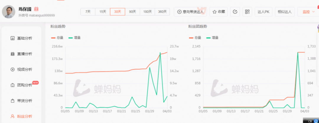 不带货的马保国，直播卖货收入5万元