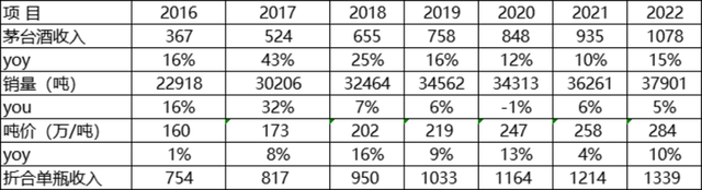 茅台未来10年能涨到多少?