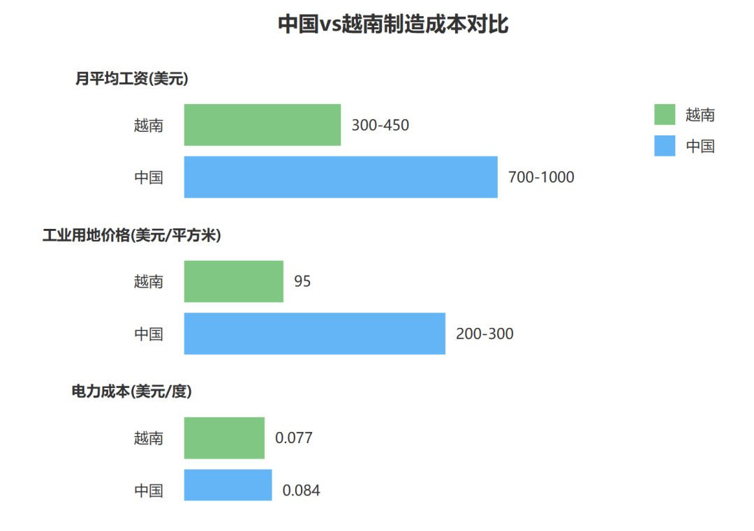 未来十年,中国VS越南:我们正在亲历产业转移潮