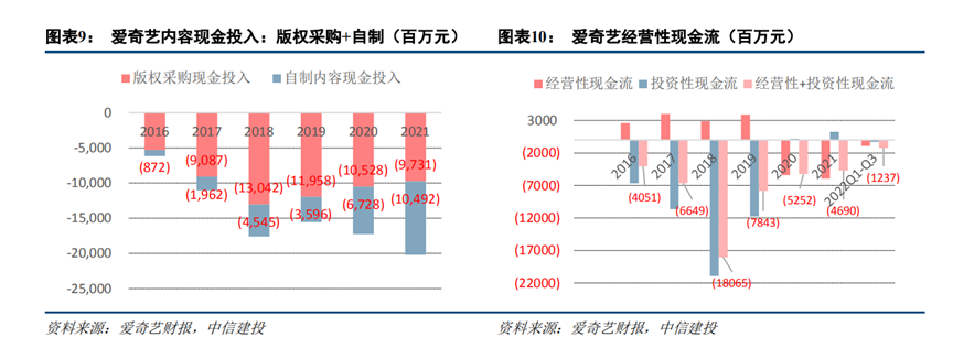 爱折腾的“爱优腾”不折腾了!