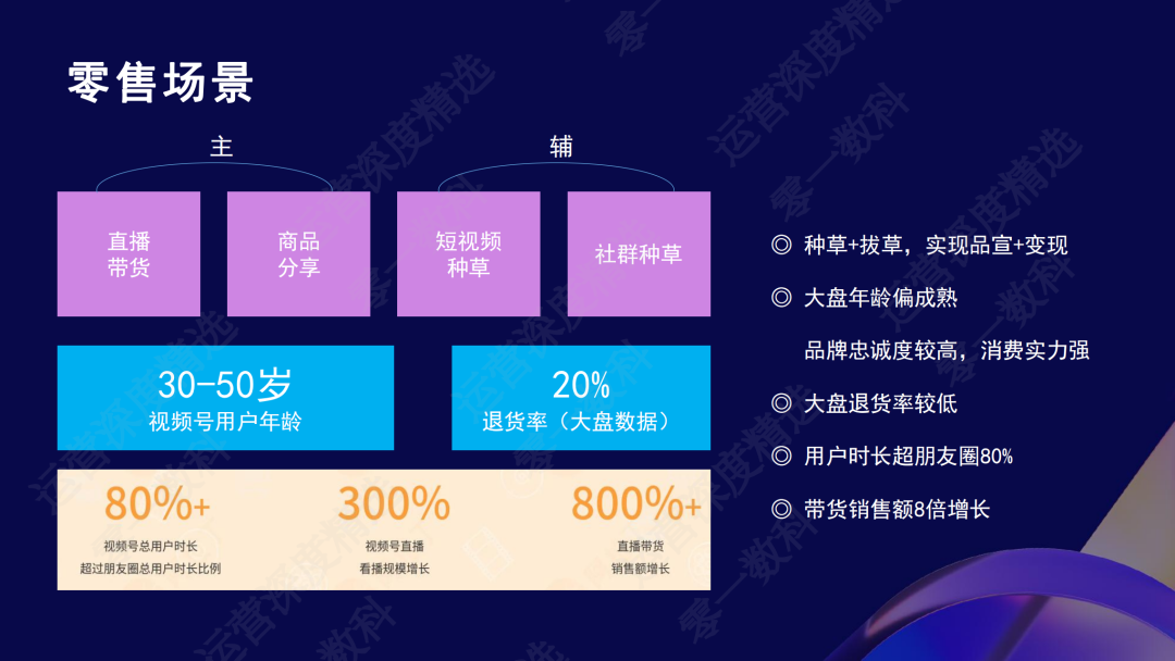 在视频号开拓新大陆:影儿半年400%的增长逻辑丨峰会实录