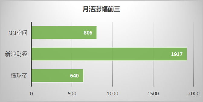 最新，60个信息流广告平台数据榜单！