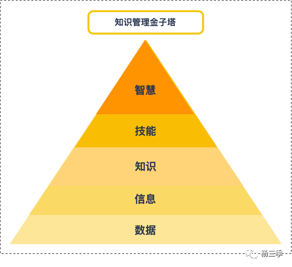SuperApp 探索:知识问答 → 链接 → 撮合