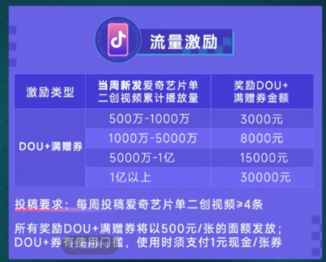 抖音和腾讯握手言和!影视剪辑号迎来新春天
