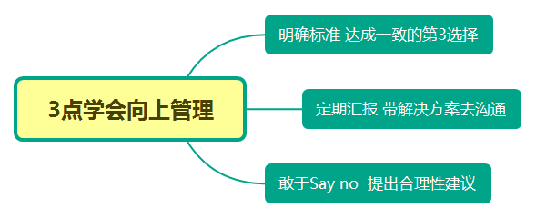 价值30000元的工作软能力(上) 价值30000元的工作软能力(上)