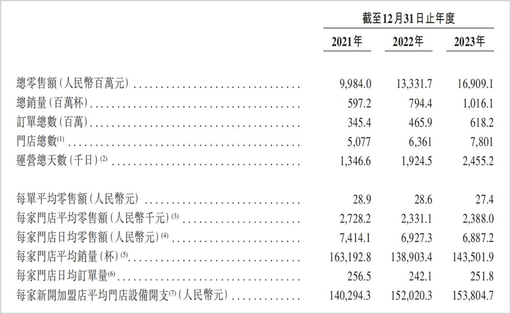 茶百道的&ldquo;命门&rdquo;
