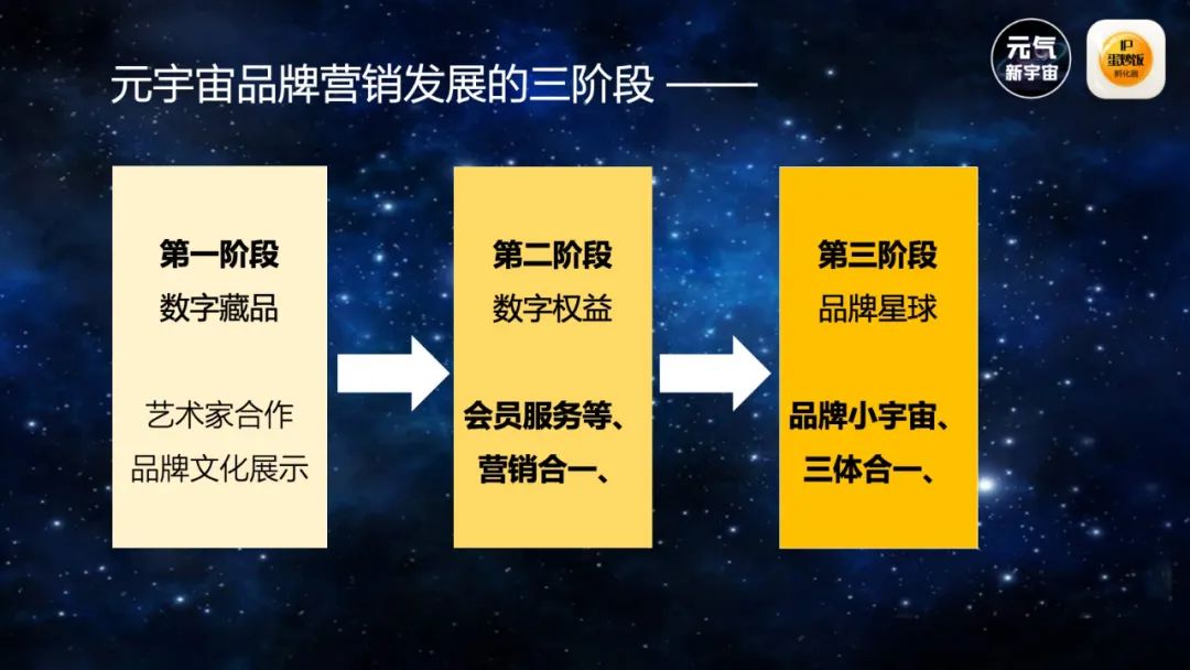 怎样从品牌IP进入元宇宙?(2022天与空创意节演讲……)