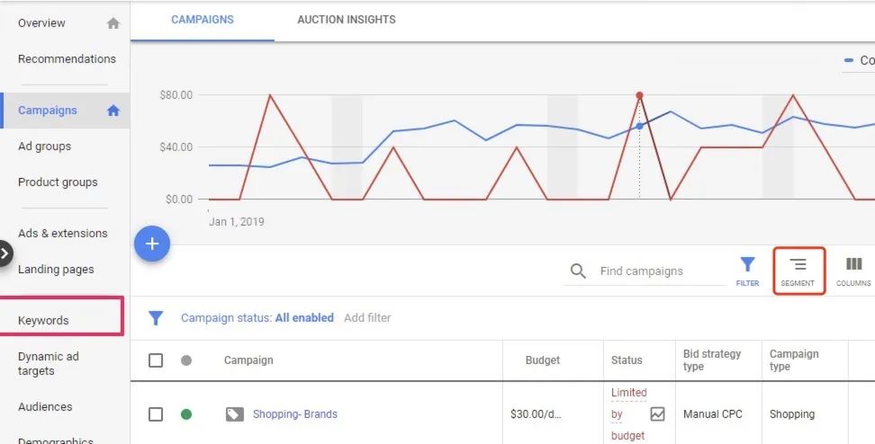 Google搜索广告狂烧钱没效果?质量得分优化三招搞定