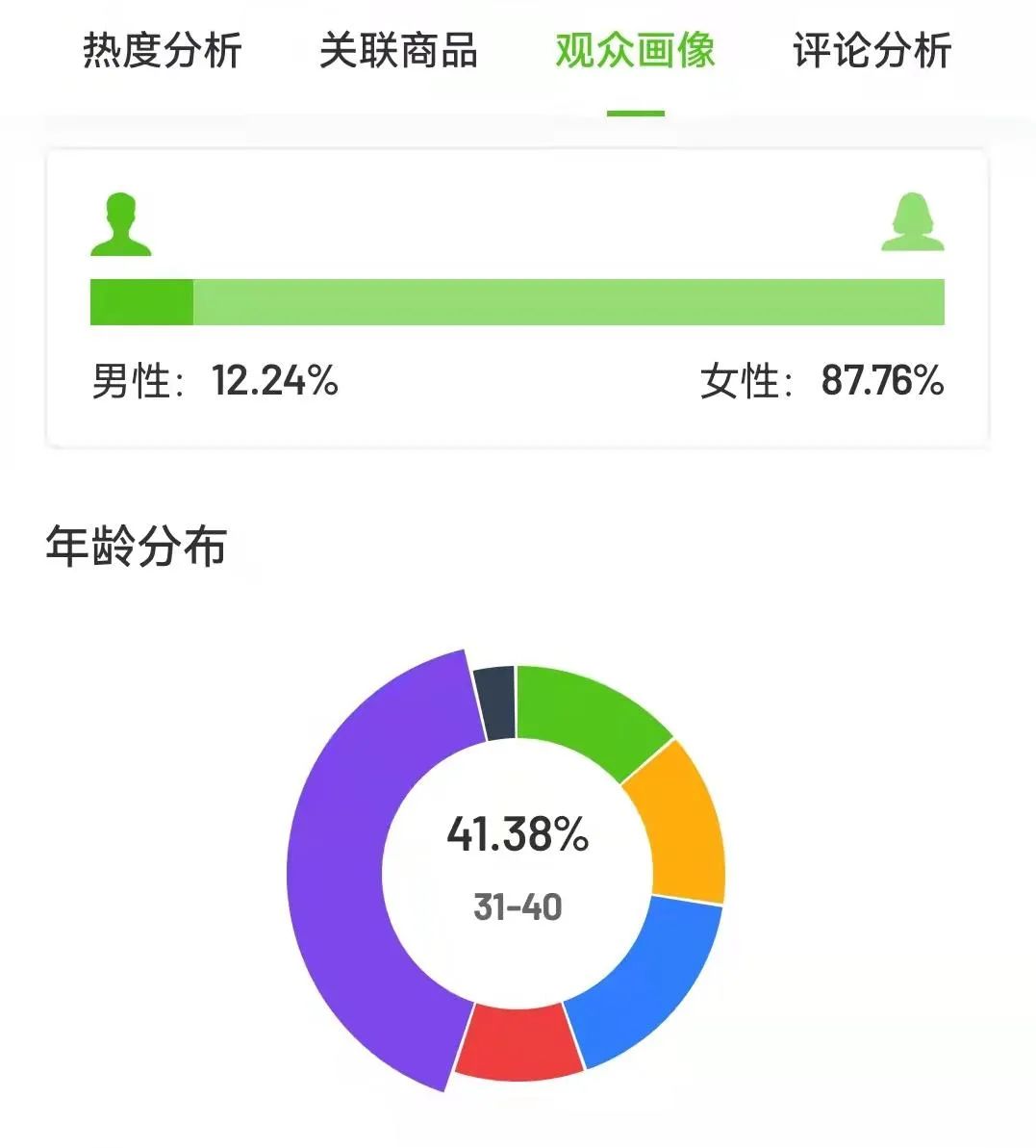 7天狂销11.6w单 抖音爆单黑马“营养早餐”凭什么出圈? 7天狂销11.6w单 抖音爆单黑马“营养早餐”凭什么出圈?