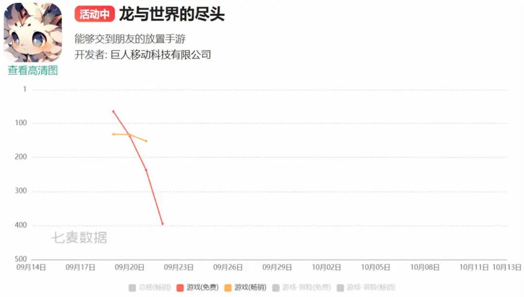 巨人网络砍掉了一款二次元游戏,研发超三年