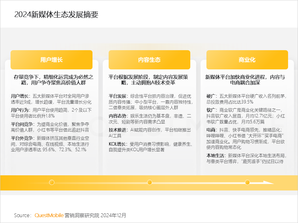 QuestMobile 2024年新媒体生态盘点：五大平台覆盖10.71亿用户，内容商业化进入爆发期&hellip;&hellip;