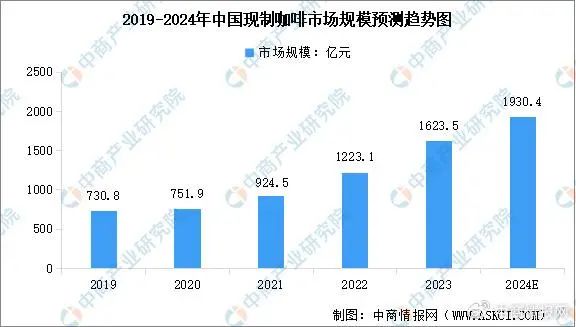 咖啡赛道到了2024下半场，还能卷的动？