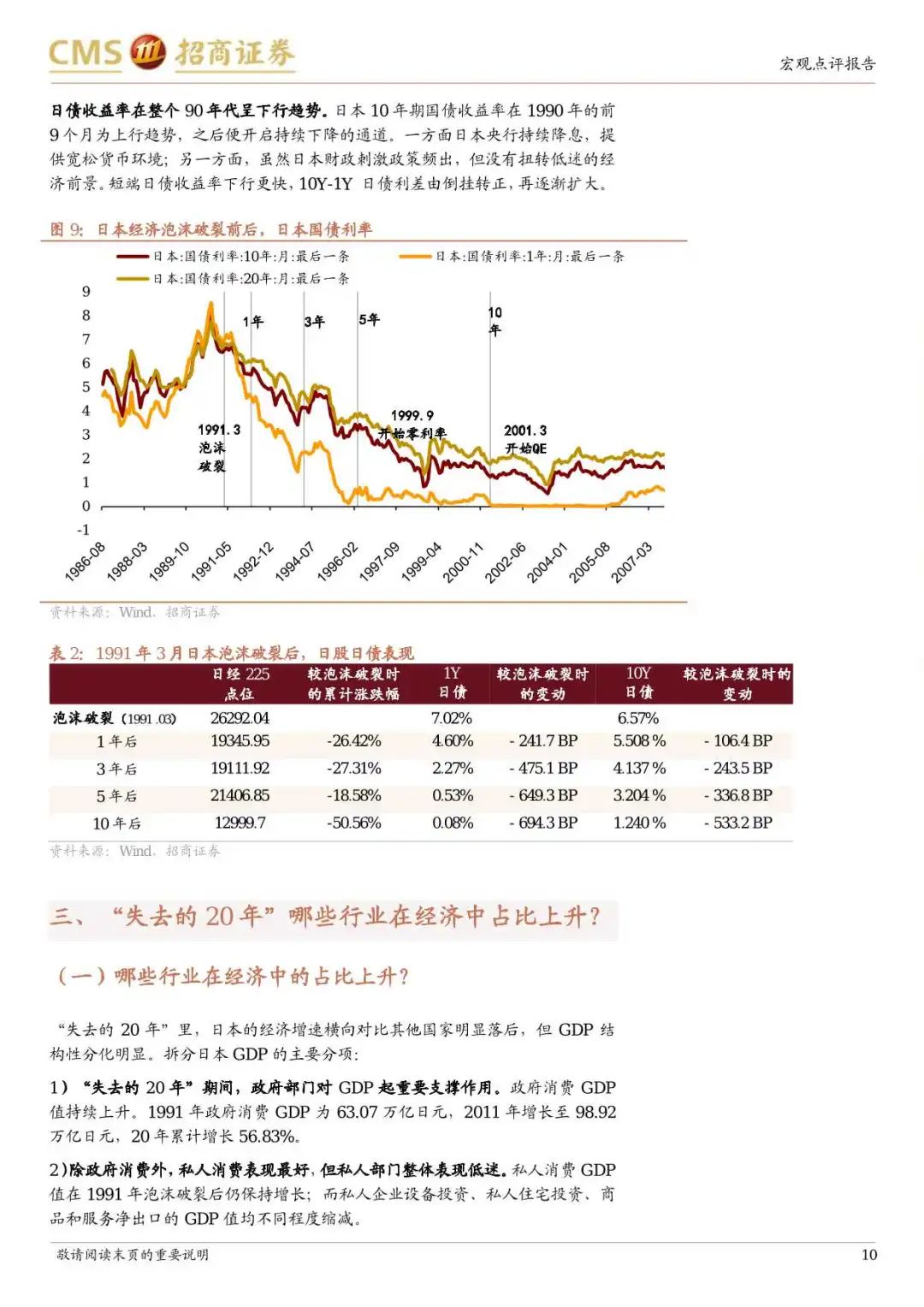 日本&ldquo;失去的20年&rdquo;经济有何亮点？