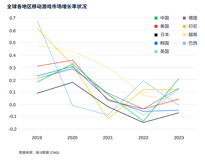 从支付视角出发,提升游戏出海成功率的重点还有哪些?