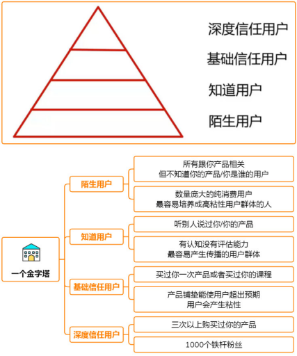 引流效果差?一文详解轻松获取优质流量的两大要点