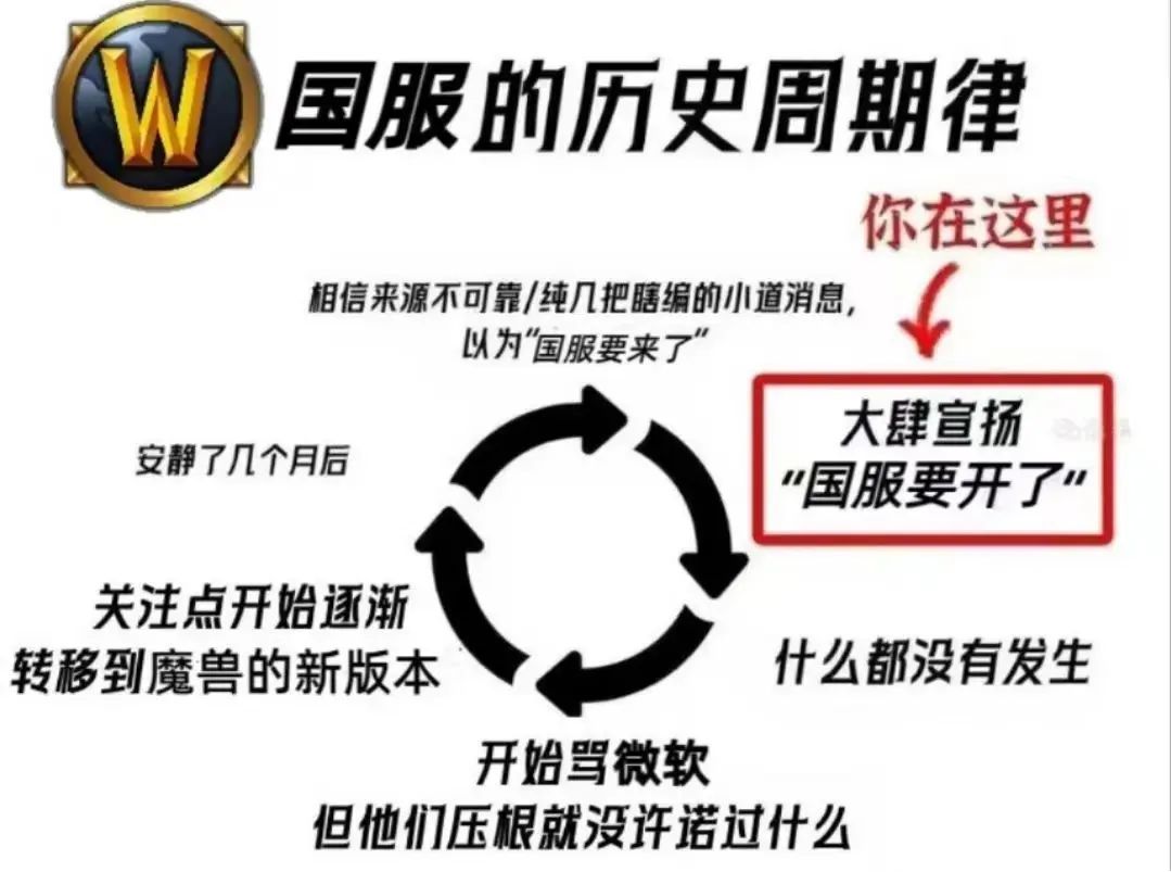 复合的网易暴雪,拿什么挽救游戏玩家的心?