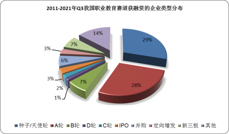 2022年中国职业教育行业分析报告-行业全景调研与发展战略咨询