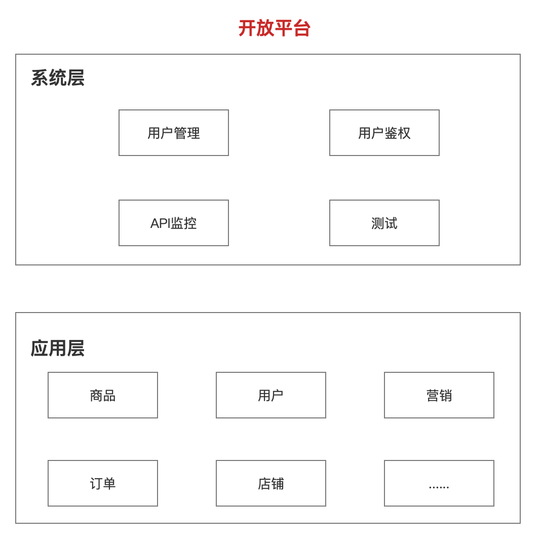 电商平台&商家(3):开放平台