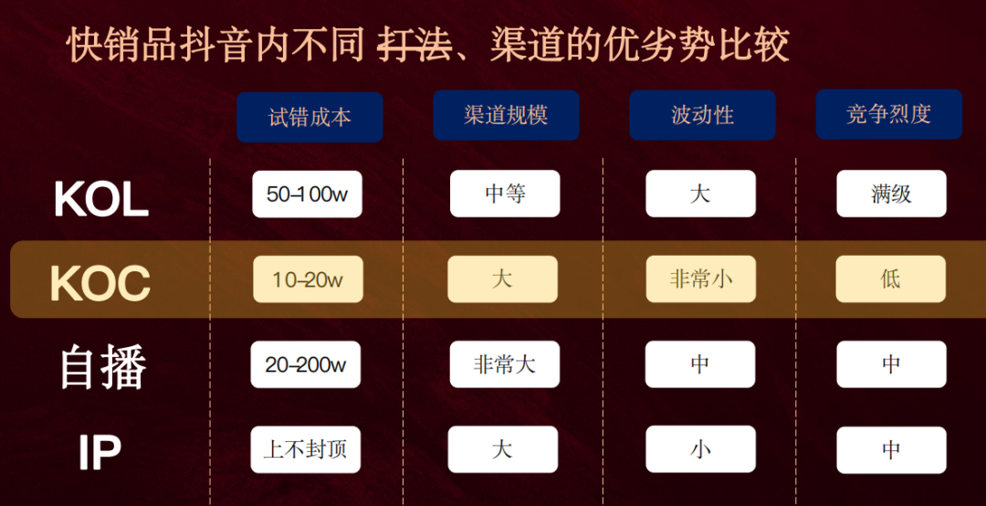 1万个达人顶得上1个疯狂小杨哥吗？有品牌靠KOC月销超千万