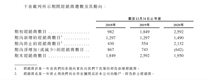 一夜没了20亿!辣条一哥也撑不住了