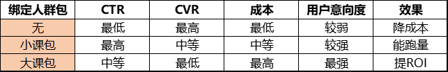 ROI提升30%的秘密流量基地——视频号原生广告!