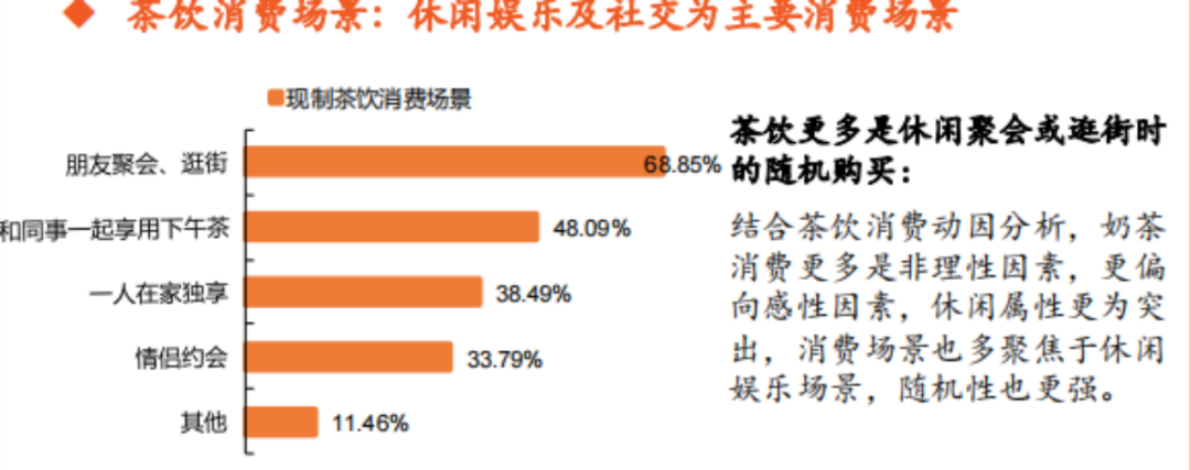 功能性VS休闲饮品，咖啡和茶饮不可互相替代