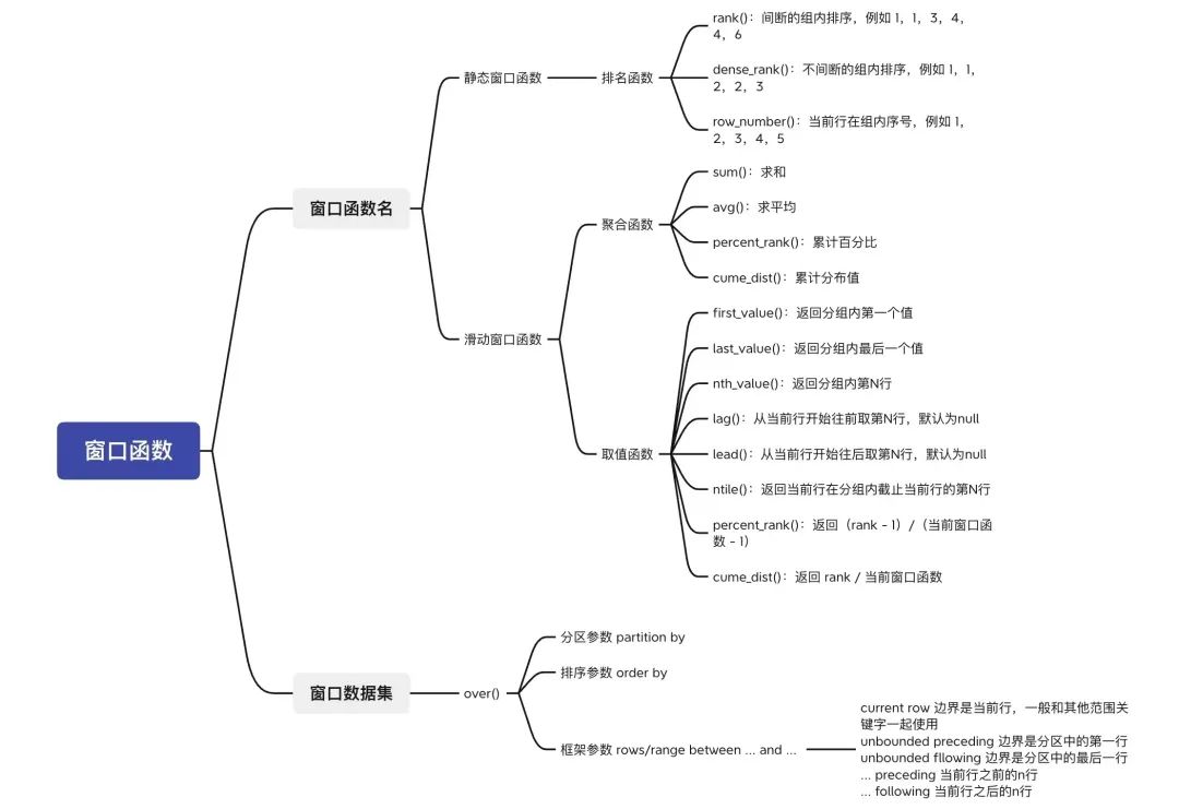 《SQL必知必会》:SQL学习路径总结梳理