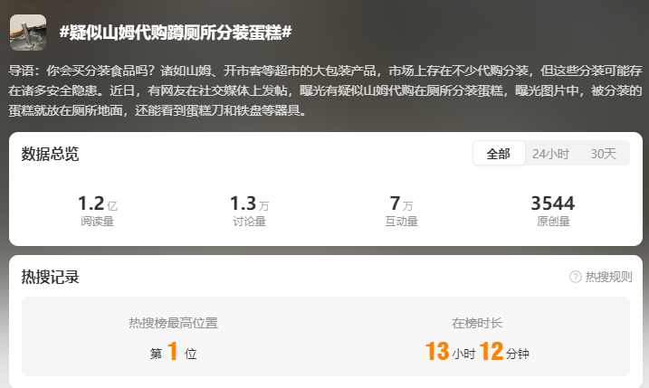 山姆代购的“粪量”蛋糕,让网友直呼天塌了…