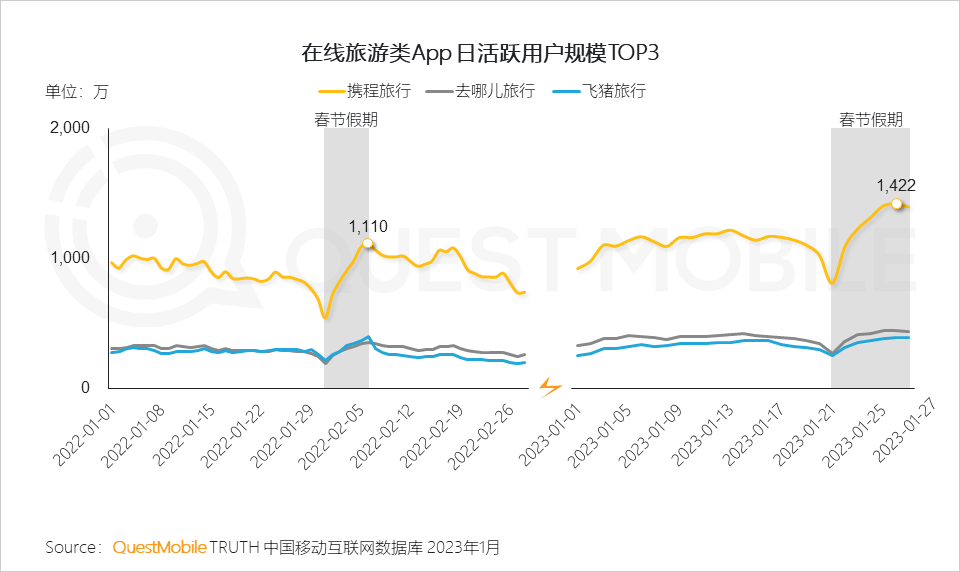 洞察10款App情人节元数据,助力打造购物、社交、生活类产品的专属素材!