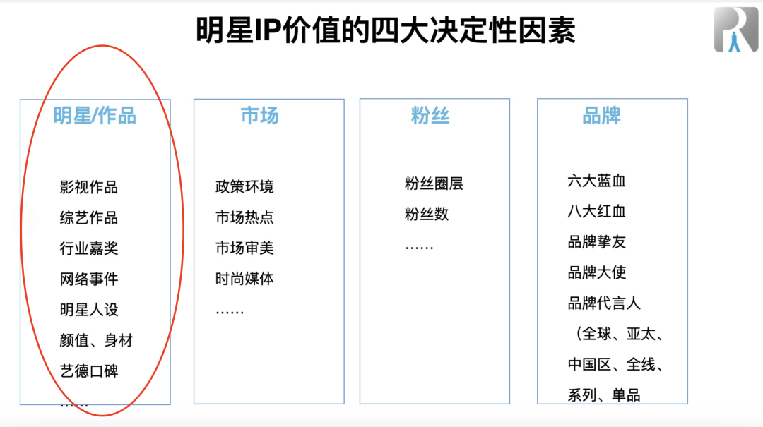 董明珠走过的路不长草，与孟羽童赚得的400万。。。