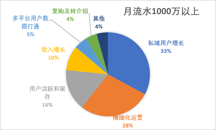 最近屡被引用的见实报告，讲了些啥？