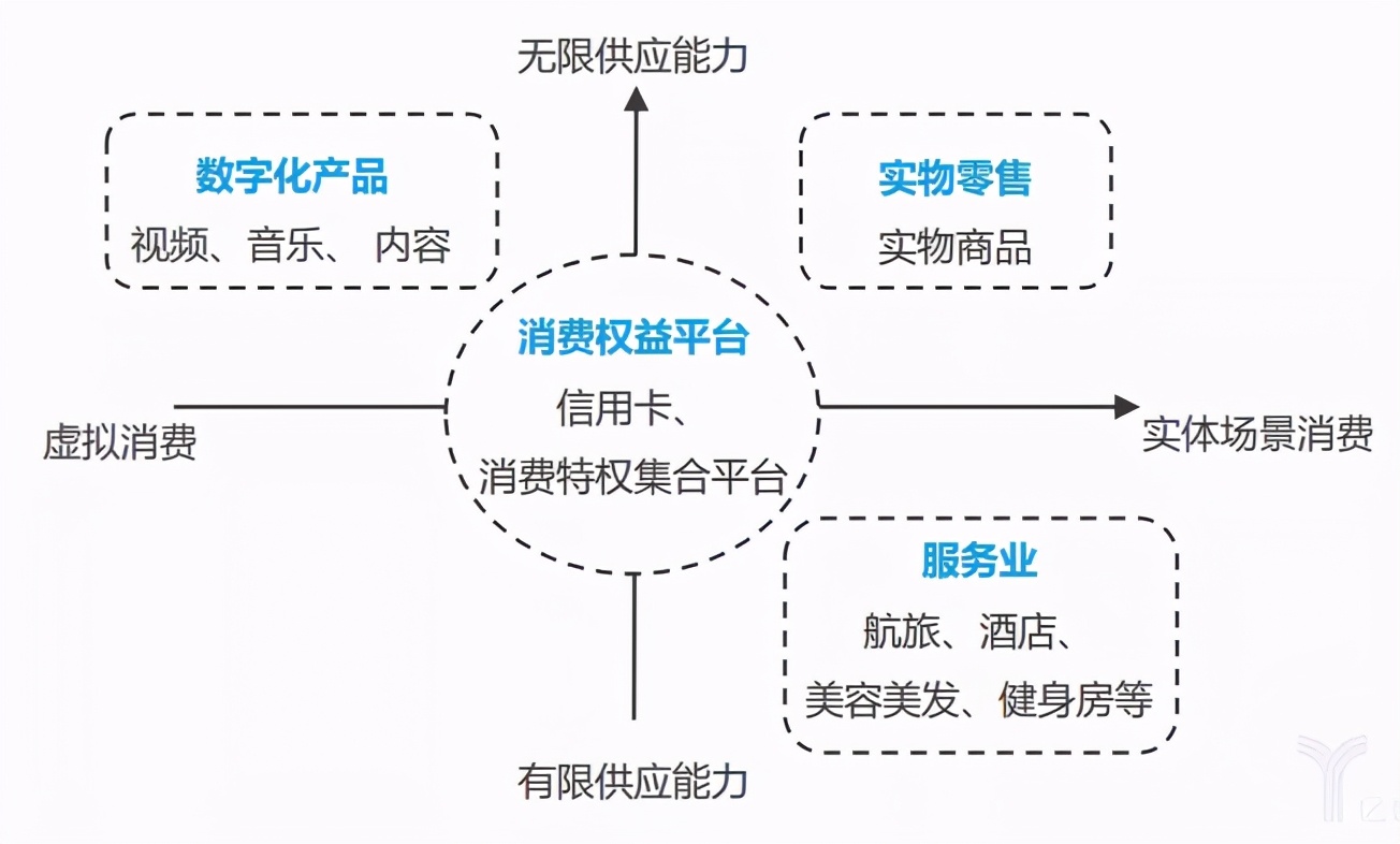 干货!4000字讲透“会员制模式”到底是什么? 干货!4000字讲透“会员制模式”到底是什么?