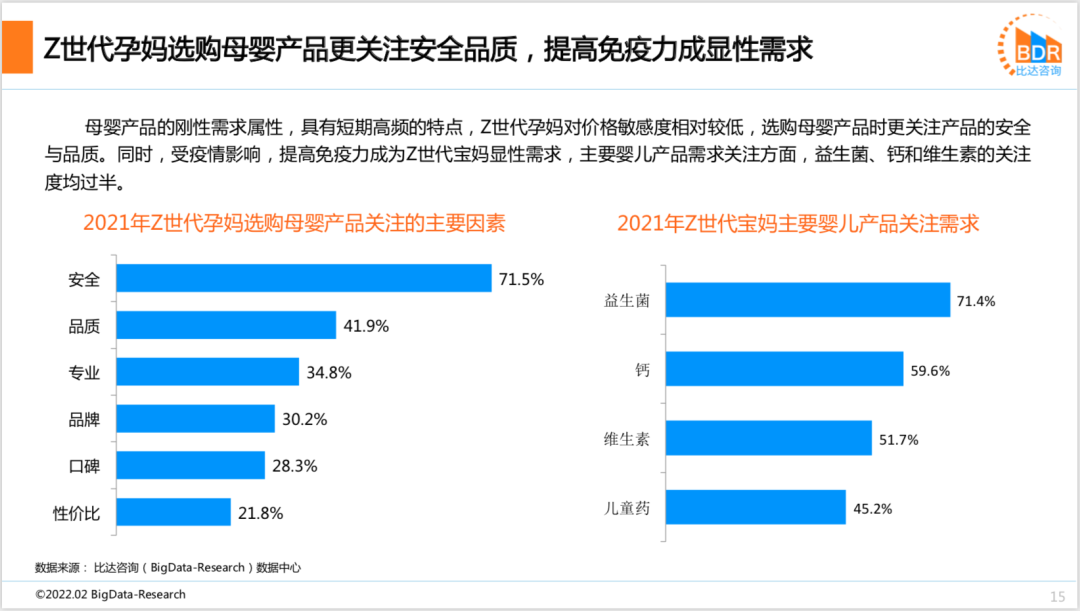 2021年度中国互联网母婴市场研究报告