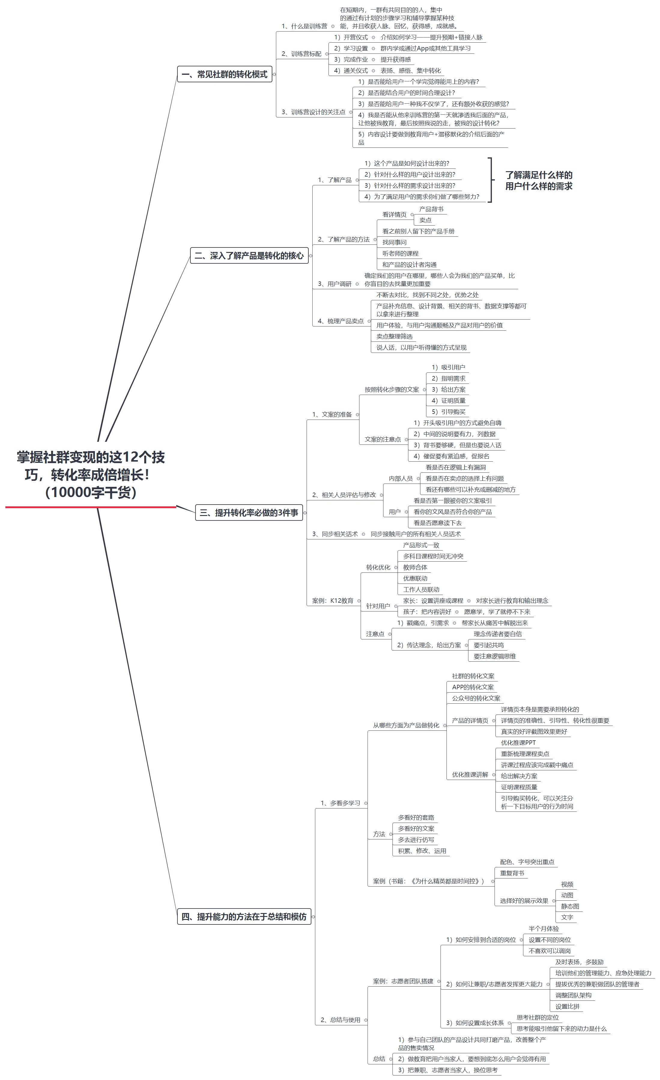 掌握社群变现的这12个技巧,转化率成倍增长!(10000字干货).jpg