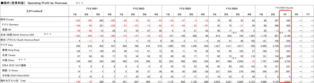 三丽鸥Q3中国区收入2.1亿元，IP授权占1.3亿元，商品销售占7266万元 | 雷报