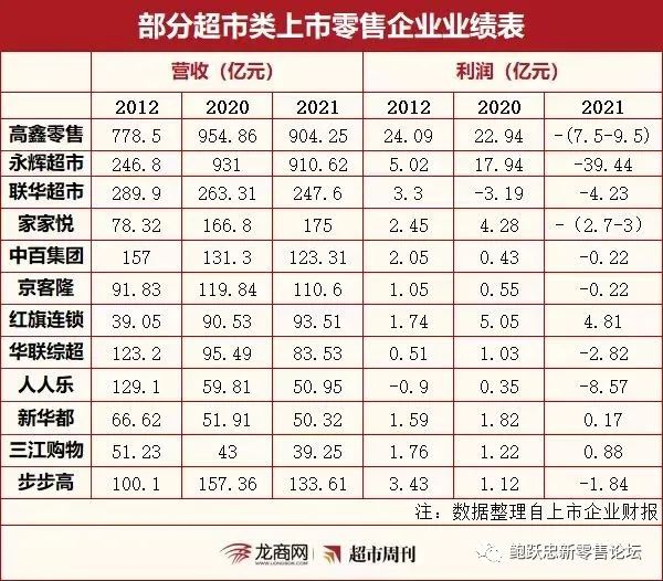 2023年如何找到新的增长路径？