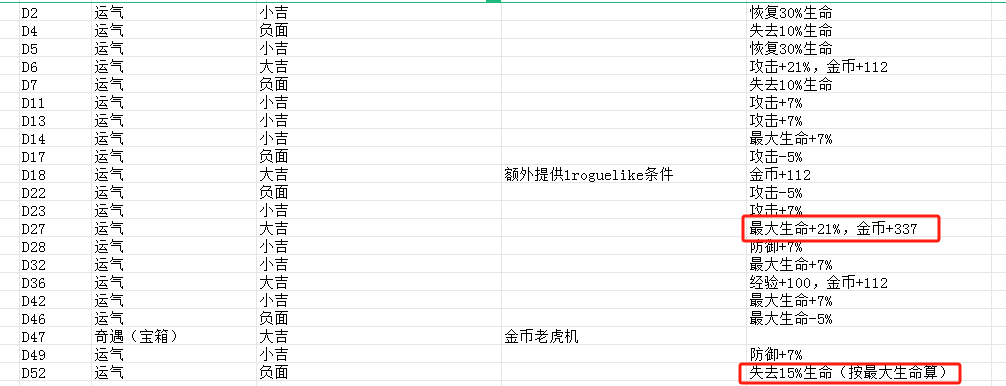 发行两周流水超1000万美金,稳居韩国畅销榜前列的Habby新游《卡皮巴拉》产品玩法拆解分析