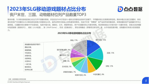 为什么说《三国:谋定天下》是一款不一样的SLG手游 | 游戏干线