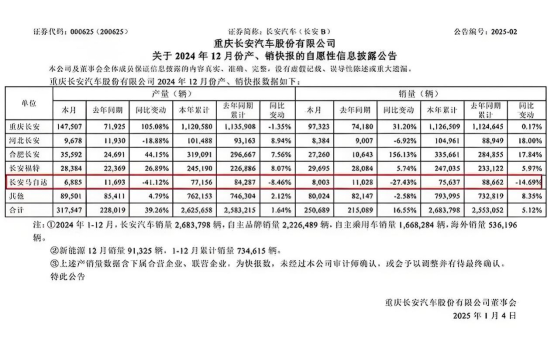 东风长安合并,能实现“1+1>2”吗?