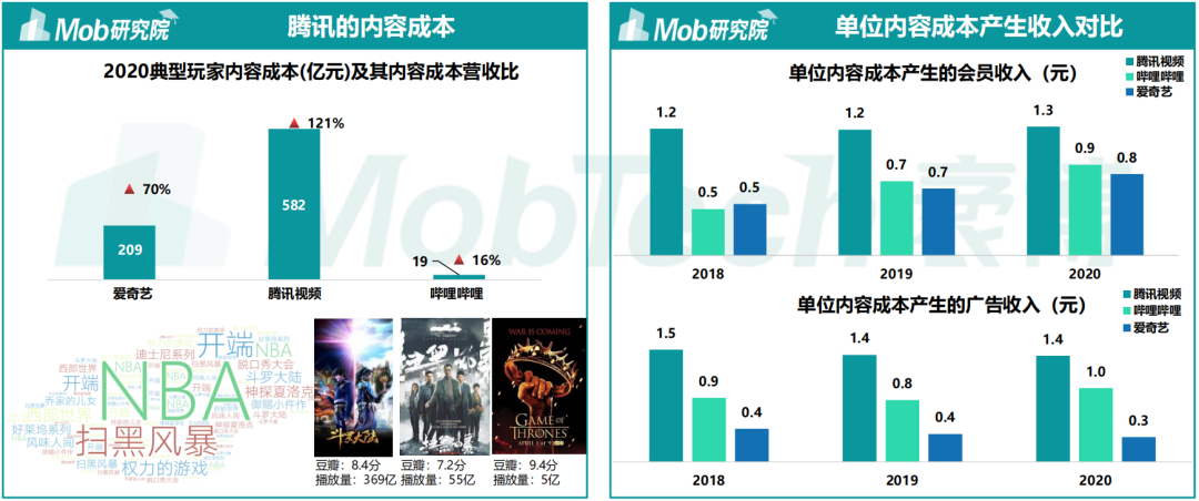 被亿万会员骂到最多的行业,终于在2022年迎来了转机丨专题研究