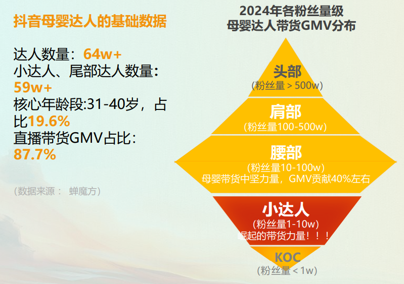 一年增长近百倍,母婴品牌在抖音起飞的两大秘诀