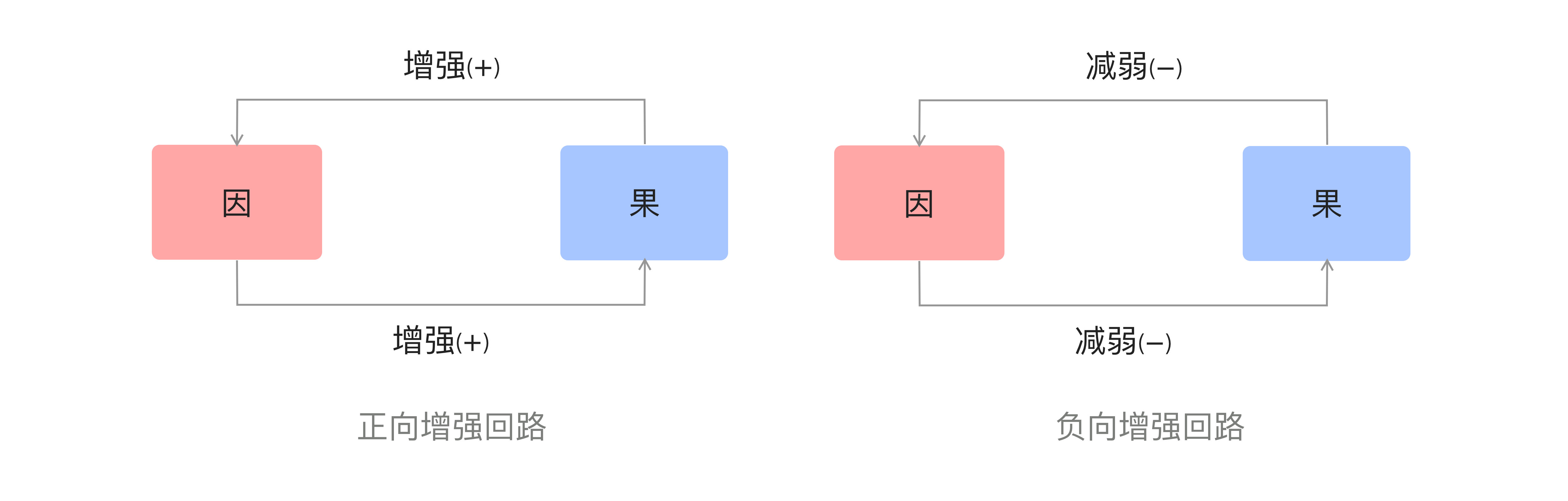 增强回路.png 增强回路.png